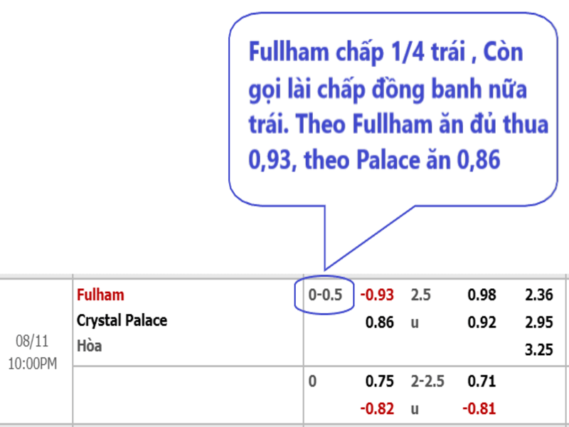 Cach doc keo chap 1 4 don gian 3 - kèo chấp 1/4 là gì