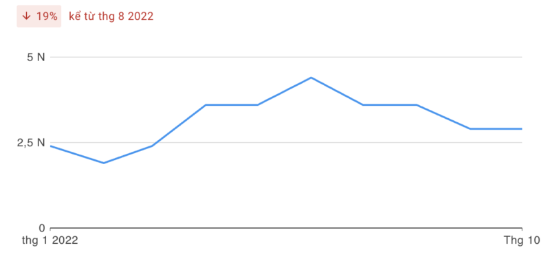 Livecasinohouse tháng 10
