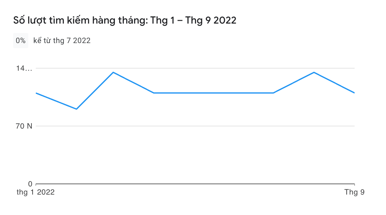 lượng tìm kiếm top88